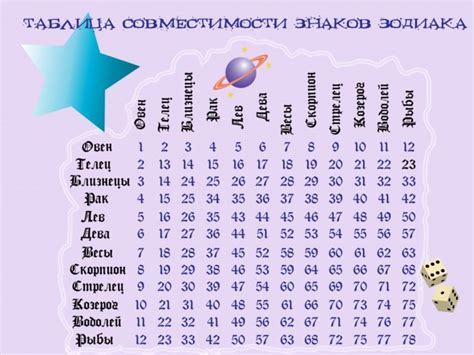 Совместимость знаков зодиака-удобная таблица | manzara.space