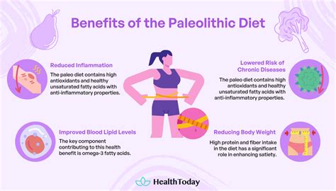 The Paleo Diet Benefits Drawbacks And Useful Comparisons Healthtoday