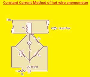What Is Hot Wire Anemometer Definition Working Principle Construction