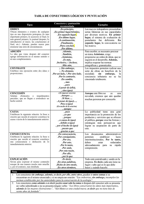 12 Tabla de conectores lógicos y puntuación 2685 TABLA DE
