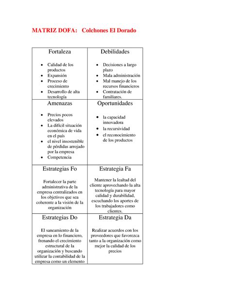 Matriz Dofa Cruzada Aa Ev Matriz Dofa Colchones El Dorado