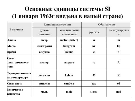 Метрология. Измерение - презентация онлайн