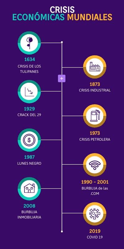 L Nea De Tiempo Crisis Econ Micas Mundiales Cabrera Alejandra