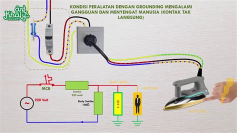 Fungsi Grounding Pada Instalasi Listrik Dan Elektronik Hot Sex Picture