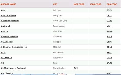 Us Airports List Airport Map United States The Unit