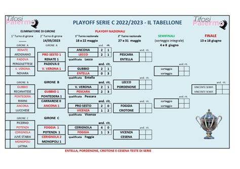 Serie C Play Off Delio Rossi Becca Il Crotone Il Tabellone Completo