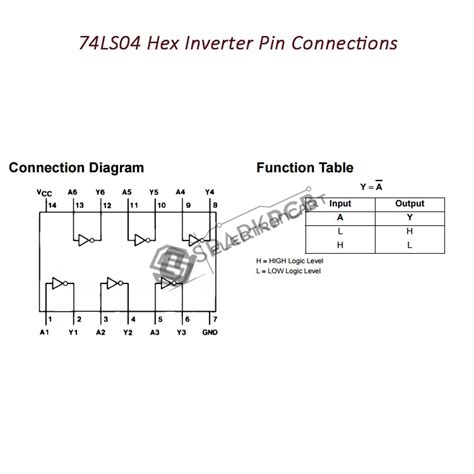 74HC04 Hex Inverter IC Electroncart