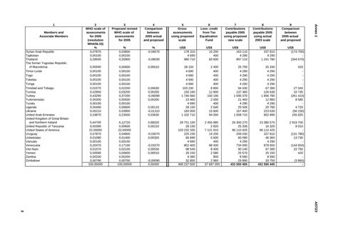 Pdf Escala De Contribuciones Para Who Int La Escala De