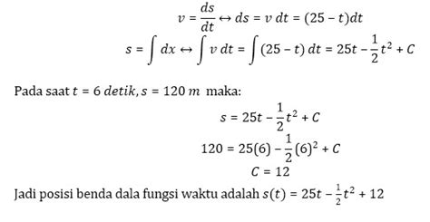 Aplikasi Turunan Fungsi Dalam Kehidupan Sehari Hari