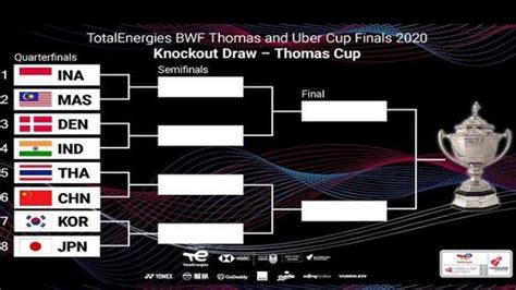 Hasil Drawing Ini Bagan Skema Perempat Final Thomas Cup