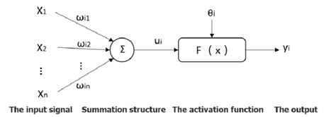 Simple Neural Network Model Download Scientific Diagram