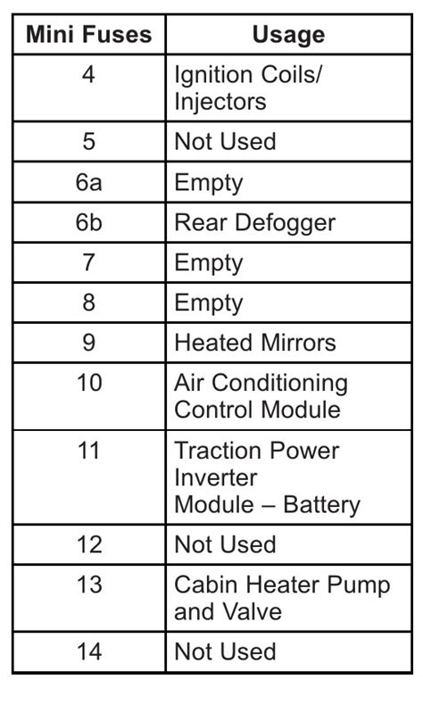 2013 Chevrolet Volt Fuse Box Diagram Startmycar