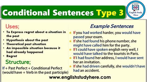 Conditional Sentences Type English Study Here