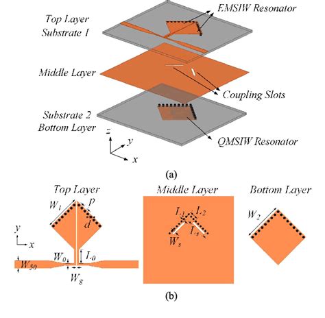 Figure From Analysis Of Eighth Mode Substrate Integrated Waveguide