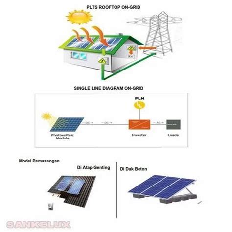 Mounting Structure Grid Tie Kw Solar Rooftop System For Residential