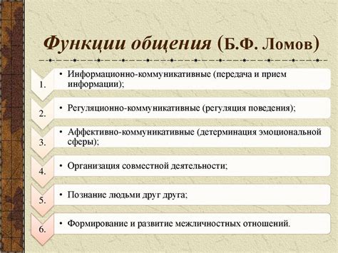 Процесс общения: основные понятия - презентация онлайн