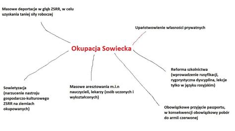 Mapa My Li Okupacja Sowiecka Rysunek Prosze Daje Pkt Mam To Na