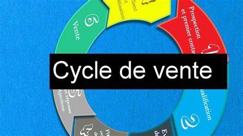 Cycle De Vente Les Tapes Importantes Ma Triser Youtube