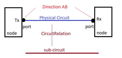 Ims Version Ims Basics User Guide Circuit Bi And Uni