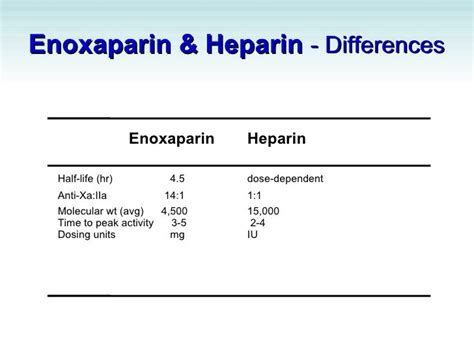 Enoxaparin