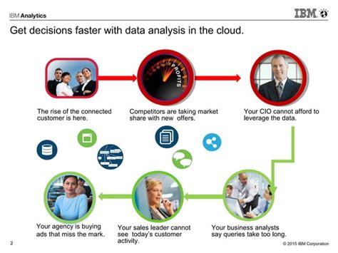 IBM Cognos Business Intelligence Using DashDB PPT