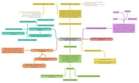 La Estrategia De Los Negocios Internacionales Coggle Diagram