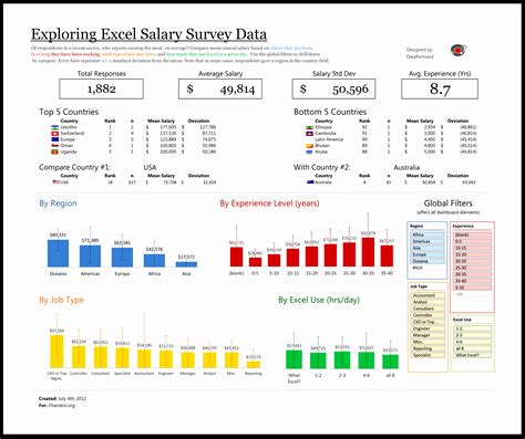 12 Data Collection Template Excel Excel Templates