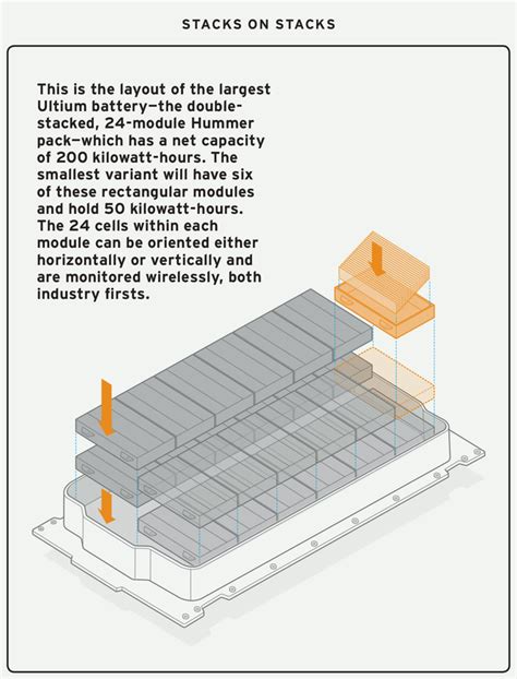 How Gms Ultium Battery Will Help It Commit To An Electric Future