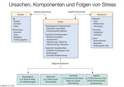 Emotion Iv Lernfragen Karteikarten Quizlet