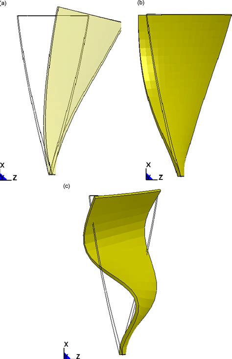 Figure 1 From Rotordynamic Analysis Of Asymmetric Turbofan Rotor Due To