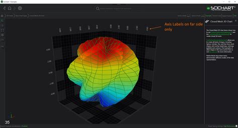 Showing Axis Labels on one side of the 3D Chart | WPF Chart Documentation