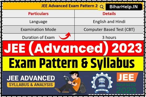 Jee Main And Advanced Syllabus A Comprehensive Guide For