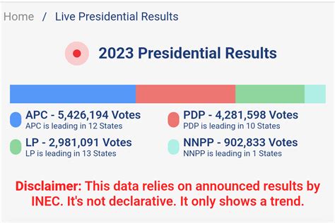 Nigeria Presidential Election Results Inec Official Announcement