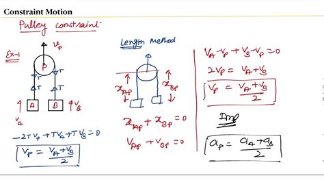 Pulley Constraint For Jee Neet Part Youtube