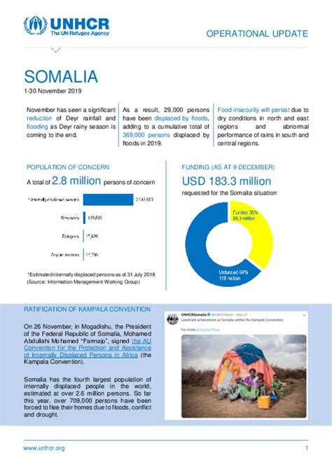 Document Somalia Operational Update November