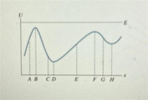 Solved Learning Goal To Be Able To Interpret Potential Chegg