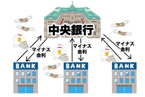 3分でわかるマイナス金利とは？経済への影響を解説！ オーリーch公式ブログ