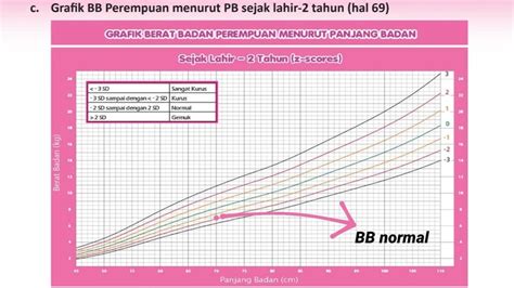 Ketahui Cara Membaca Grafik Tumbuh Kembang Anak Dari Kemenkes Orami