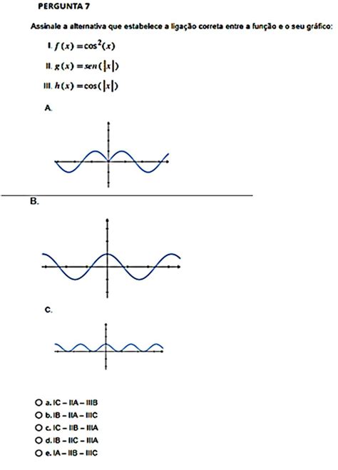 Assinale A Alternativa Que Representa A Função Do Gráfico Librain