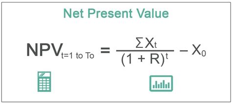 Understanding The Difference Between Irr And Npv