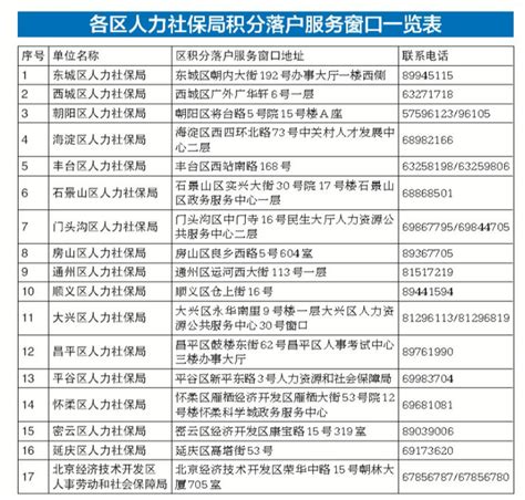 北京积分落户今日启动申报 积分如何算看这里！新闻中心中国网