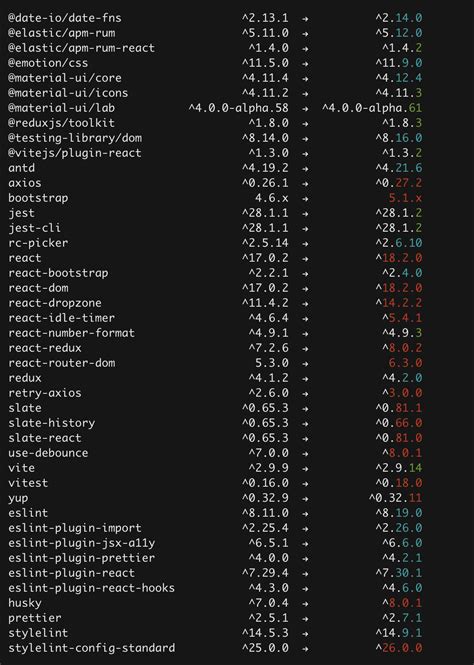 Reactjs Errors When Porting Testing Library React Tests From Create React App To Vitest