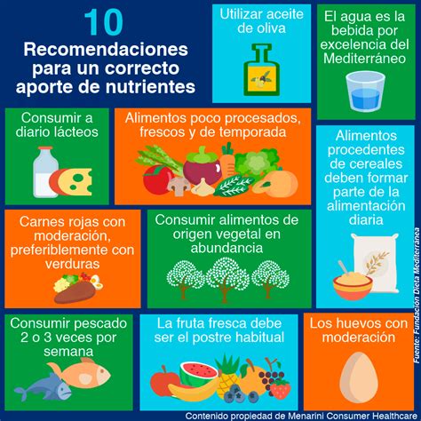 Cu Ndo Es Necesaria La Suplementaci N De Vitaminas En Ni Os