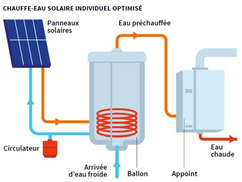 Quels Sont Les Avantages Du Ballon Solaire EH IMPACT