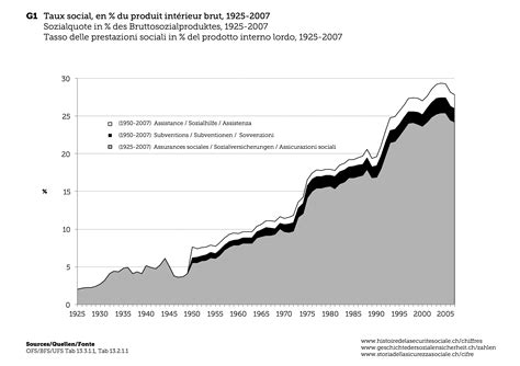 History Of Social Security Social Security In Numbers