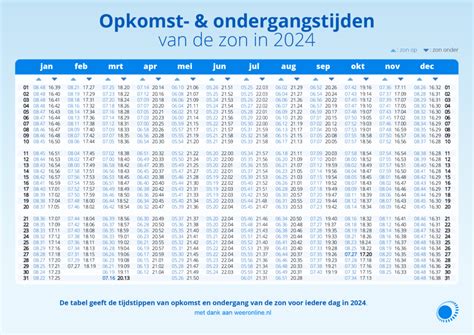 Zonsop En Ondergang