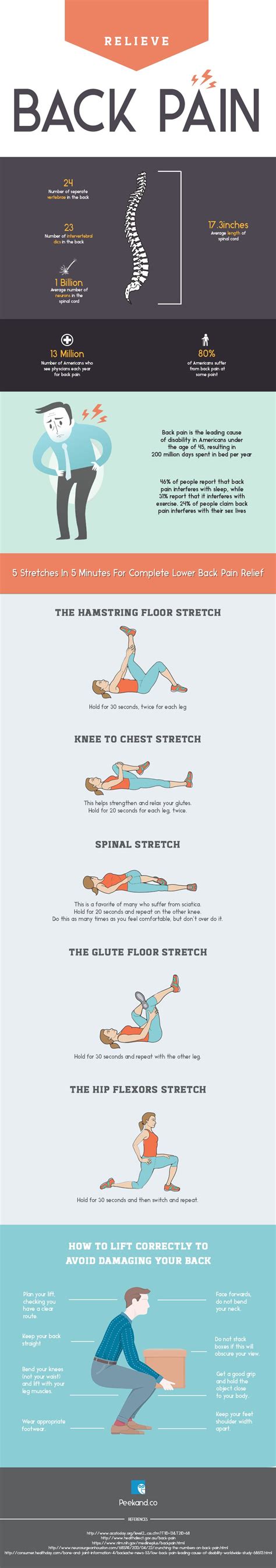 How To Relieve Back Pain Infographic Kickassfacts