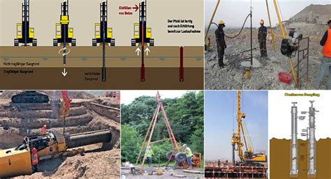Boring Methods Of Exploration
