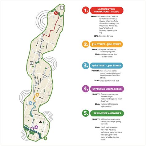 Shoal Creek Trail: Vision to Action Plan - Shoal Creek Conservancy