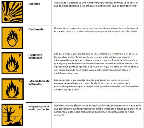 Etiquetas Y S Mbolos De Productos De Limpieza Blog De Limpieza